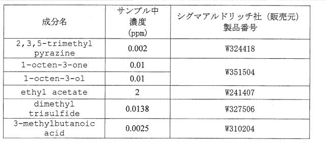 WO2015152023-香料組成物 図000019