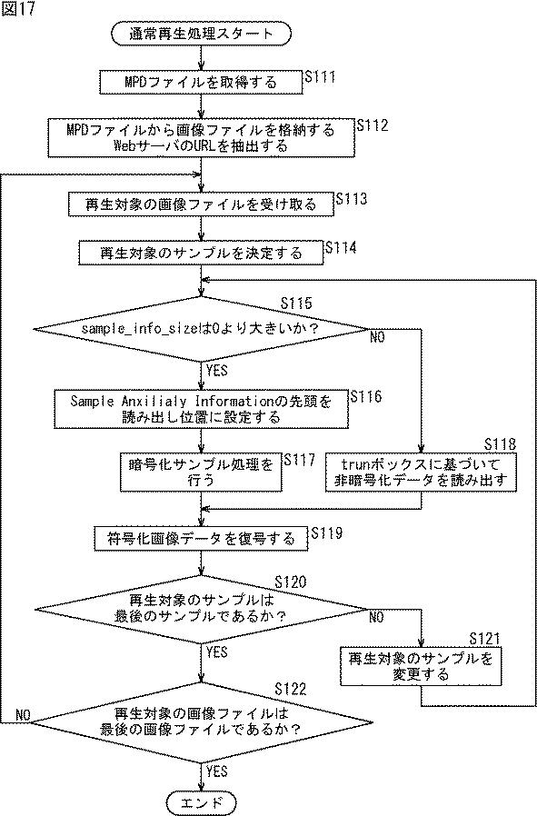 WO2015194393-情報処理装置および情報処理方法 図000019