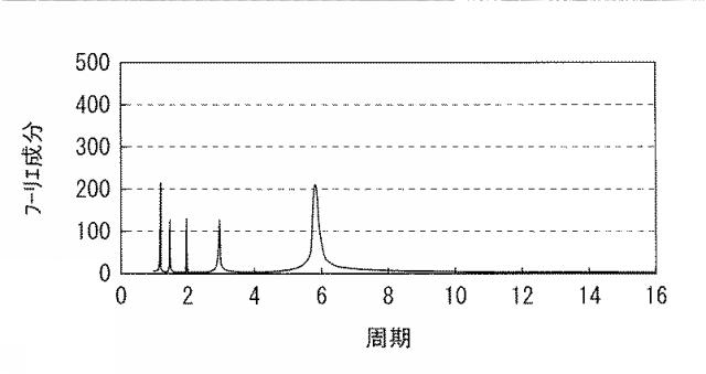 WO2016103896-表示装置、駆動回路、および駆動方法 図000019