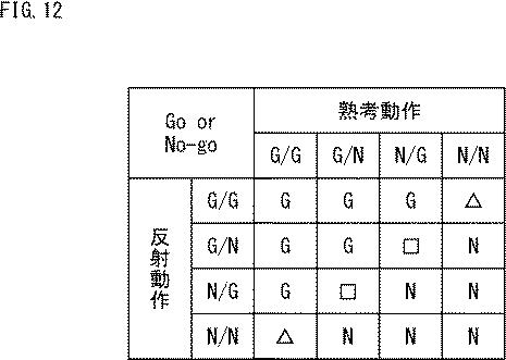 WO2017057060-運転制御装置、および運転制御方法、並びにプログラム 図000019