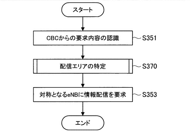 WO2017068832-装置及び方法 図000019