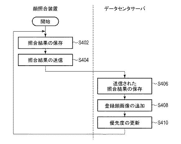 WO2017146160-顔照合システム、顔照合方法、及びプログラム 図000019