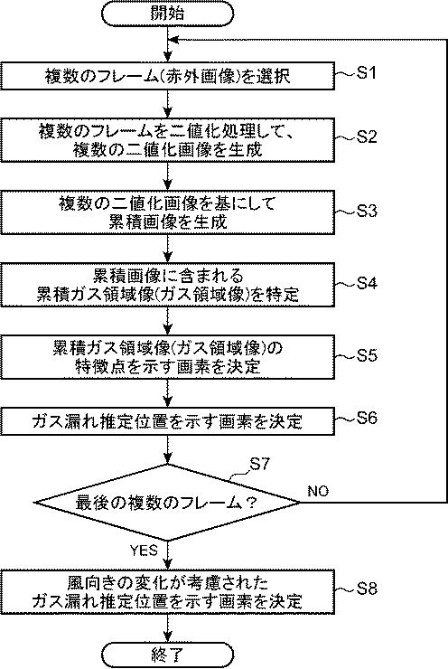 WO2017150565-ガス漏れ位置推定装置、ガス漏れ位置推定方法及びガス漏れ位置推定プログラム 図000019