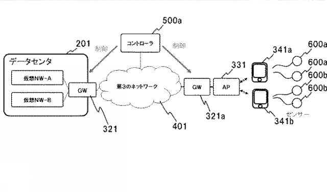 WO2017150642-ネットワークシステム、制御装置、仮想ネットワーク機能の構築方法及びプログラム 図000019