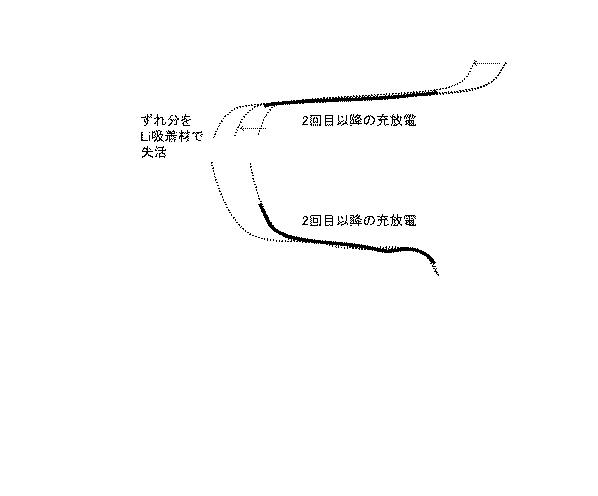 WO2018155059-二次電池および二次電池の使用方法 図000019