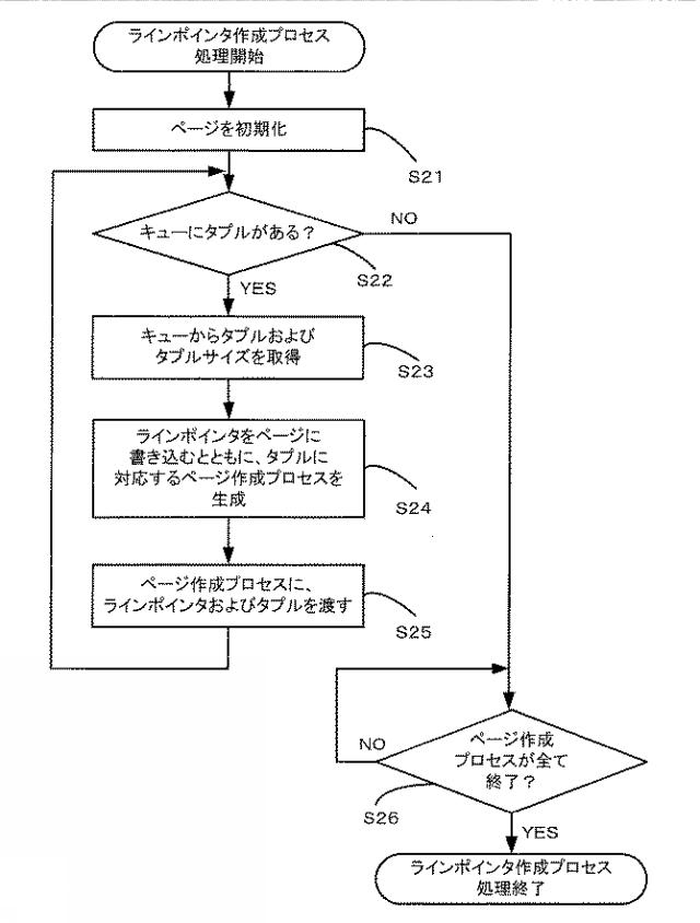 WO2019008715-データロードプログラム、データロード方法およびデータロード装置 図000019