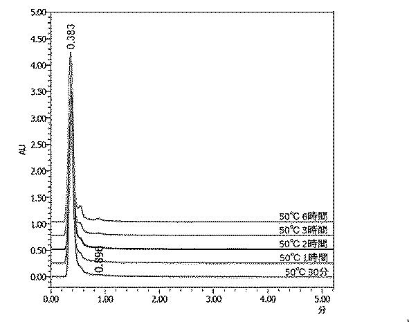 WO2019022182-無菌化された粘稠性基剤の製造方法及び医薬製剤の製造方法 図000019