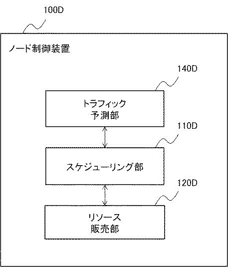 WO2019078331-ノード制御装置、計算処理システム、ノード制御方法、および、プログラム 図000019