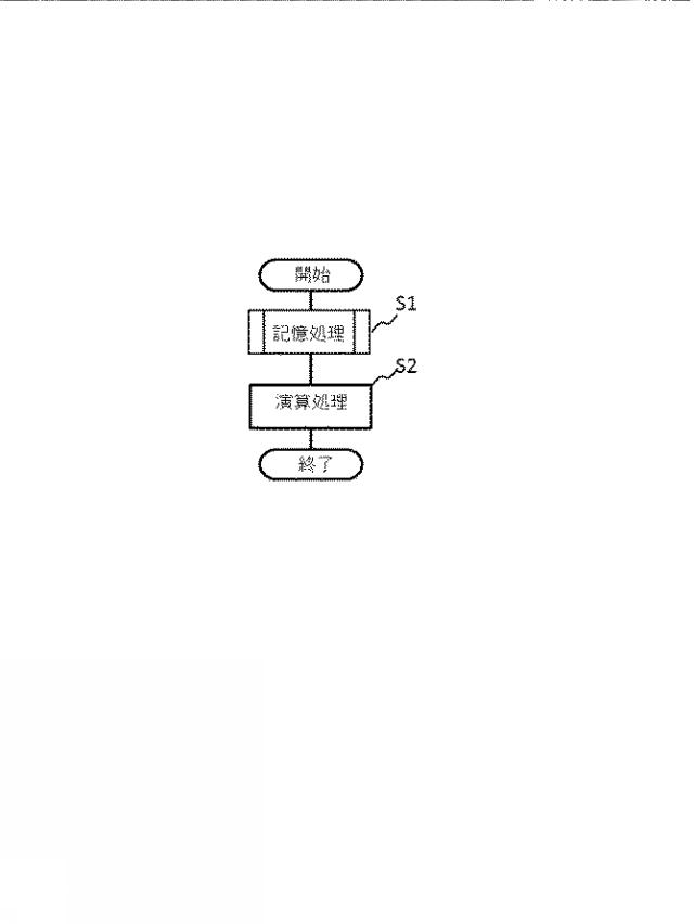 WO2019131754-信号処理装置、方法、プログラムと記録媒体 図000019