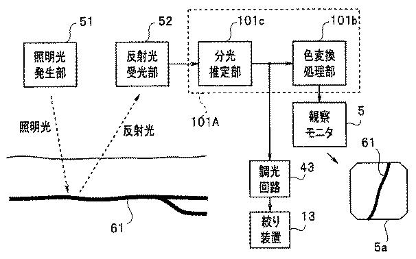 WO2013145410-内視鏡装置 図000020