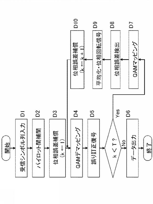 WO2013161801-搬送波再生装置および搬送波再生方法 図000020