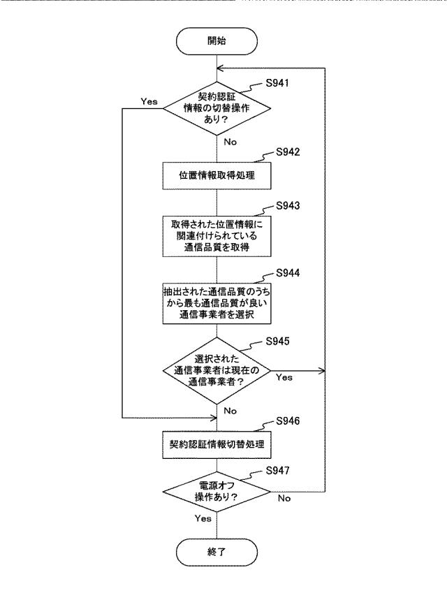 WO2014002533-情報処理装置、無線通信装置、通信システム、情報処理方法およびプログラム 図000020