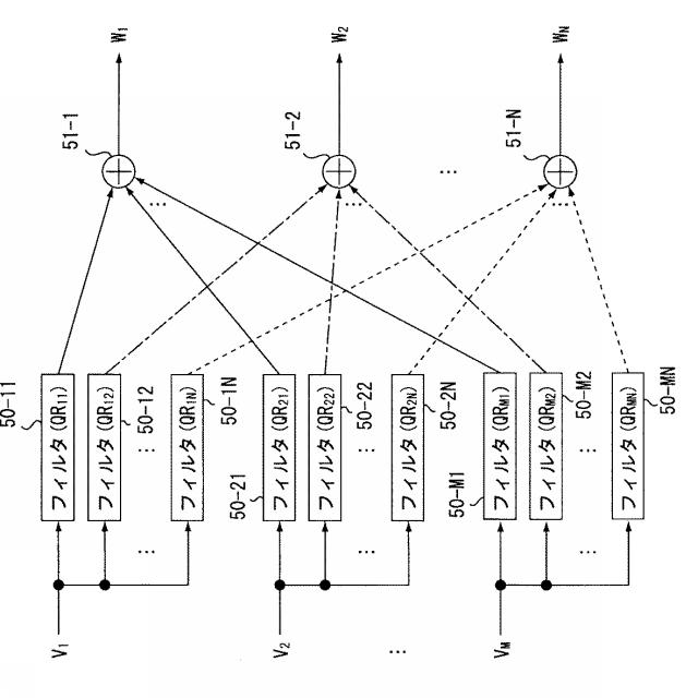 WO2014069111-信号処理装置、信号処理方法、測定方法、測定装置 図000020