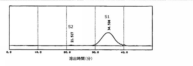 WO2014133060-抗生活習慣病用剤及びそれを含んでなる経口組成物 図000020