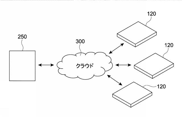 WO2015151380-触覚提示装置、信号発生装置、触覚提示システム、および触覚提示方法 図000020