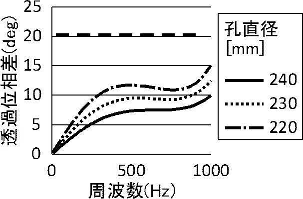 WO2016208507-防音構造、ルーバーおよびパーティション 図000020