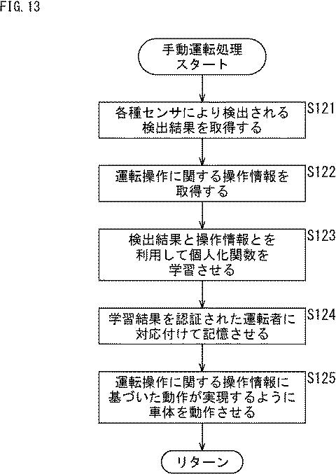 WO2017057060-運転制御装置、および運転制御方法、並びにプログラム 図000020