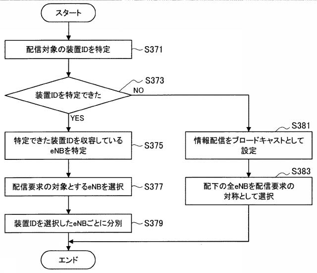 WO2017068832-装置及び方法 図000020