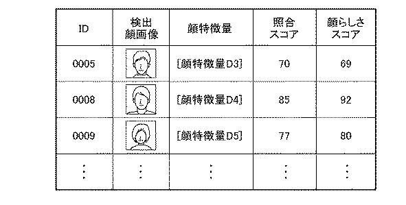 WO2017146160-顔照合システム、顔照合方法、及びプログラム 図000020