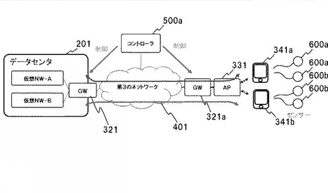 WO2017150642-ネットワークシステム、制御装置、仮想ネットワーク機能の構築方法及びプログラム 図000020