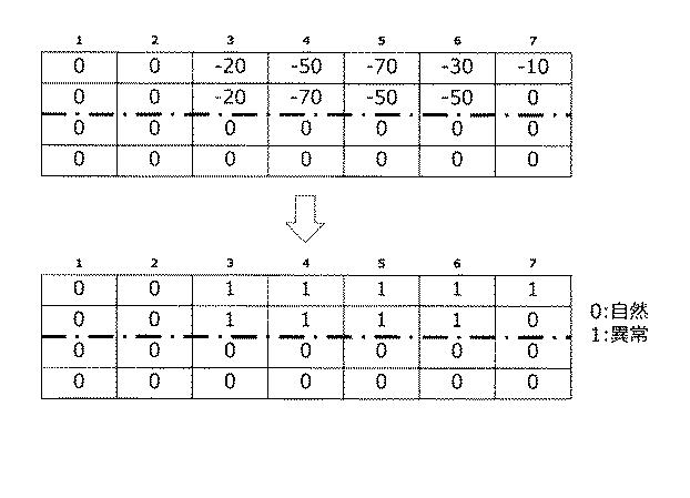 WO2017154967-異常走行検出装置、異常走行検出方法とそのプログラムを格納する記憶媒体、および異常走行検出システム 図000020