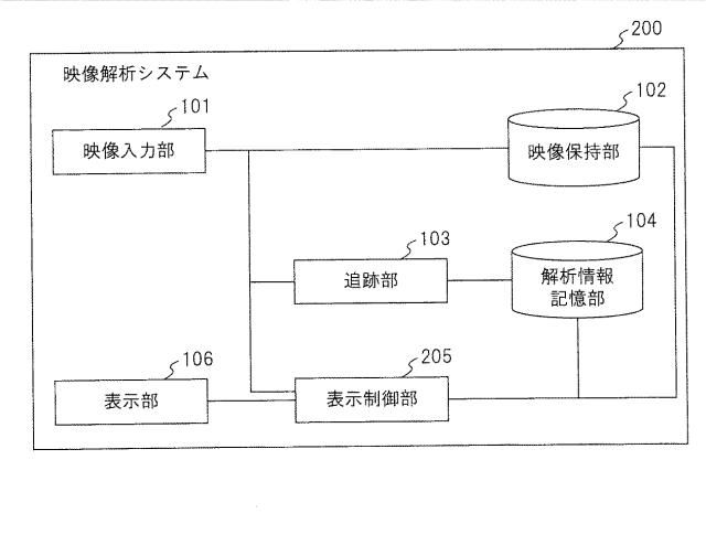 WO2018180039-映像処理装置、映像解析システム、方法およびプログラム 図000020