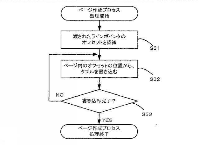 WO2019008715-データロードプログラム、データロード方法およびデータロード装置 図000020