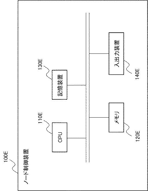 WO2019078331-ノード制御装置、計算処理システム、ノード制御方法、および、プログラム 図000020