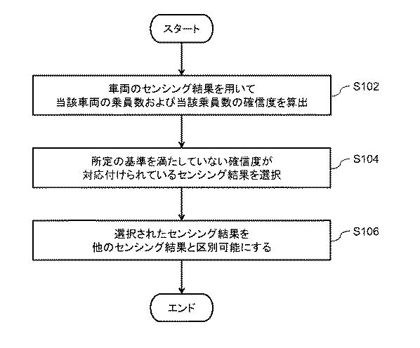 WO2019130562-情報処理装置、情報処理方法、およびプログラム 図000020