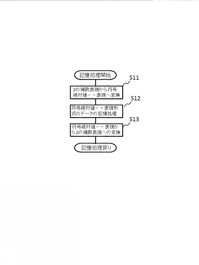 WO2019131754-信号処理装置、方法、プログラムと記録媒体 図000020