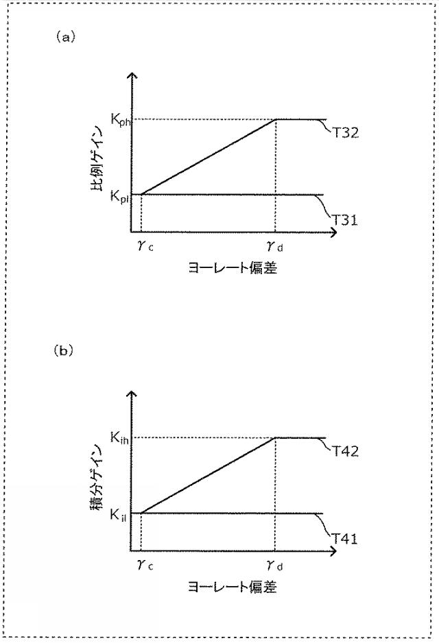 WO2019188951-制御装置、転舵装置、制御方法及びプログラム 図000020