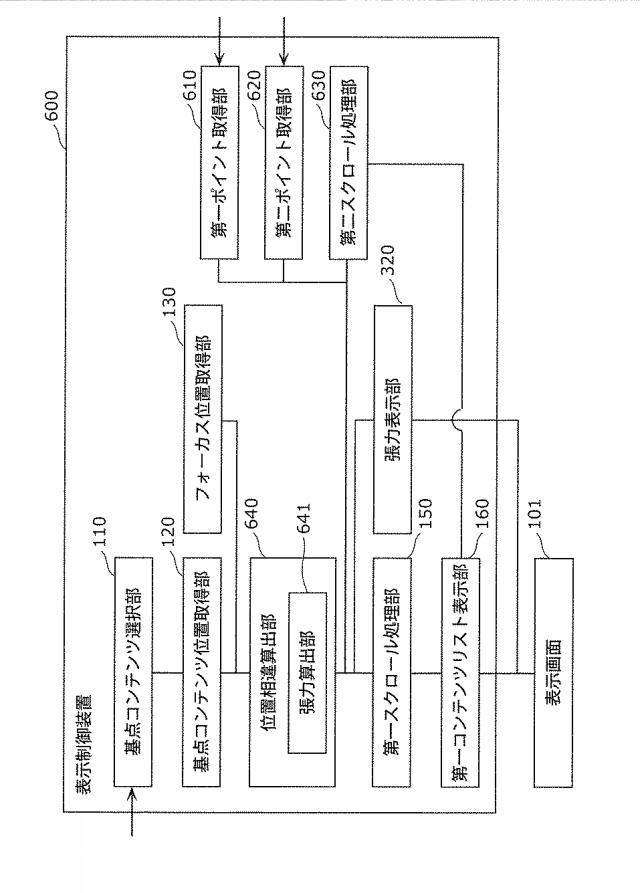 WO2013018299-表示制御装置および表示制御方法 図000021