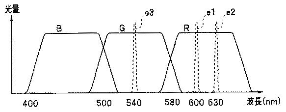 WO2013145410-内視鏡装置 図000021