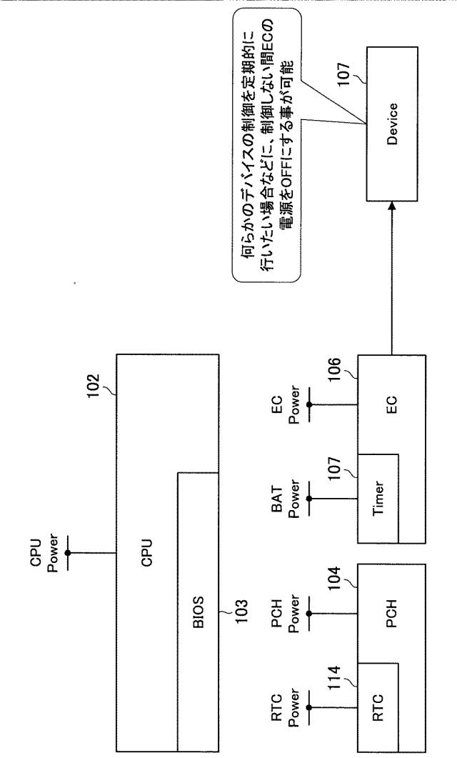 WO2013161425-情報処理装置、情報処理方法及びプログラム 図000021