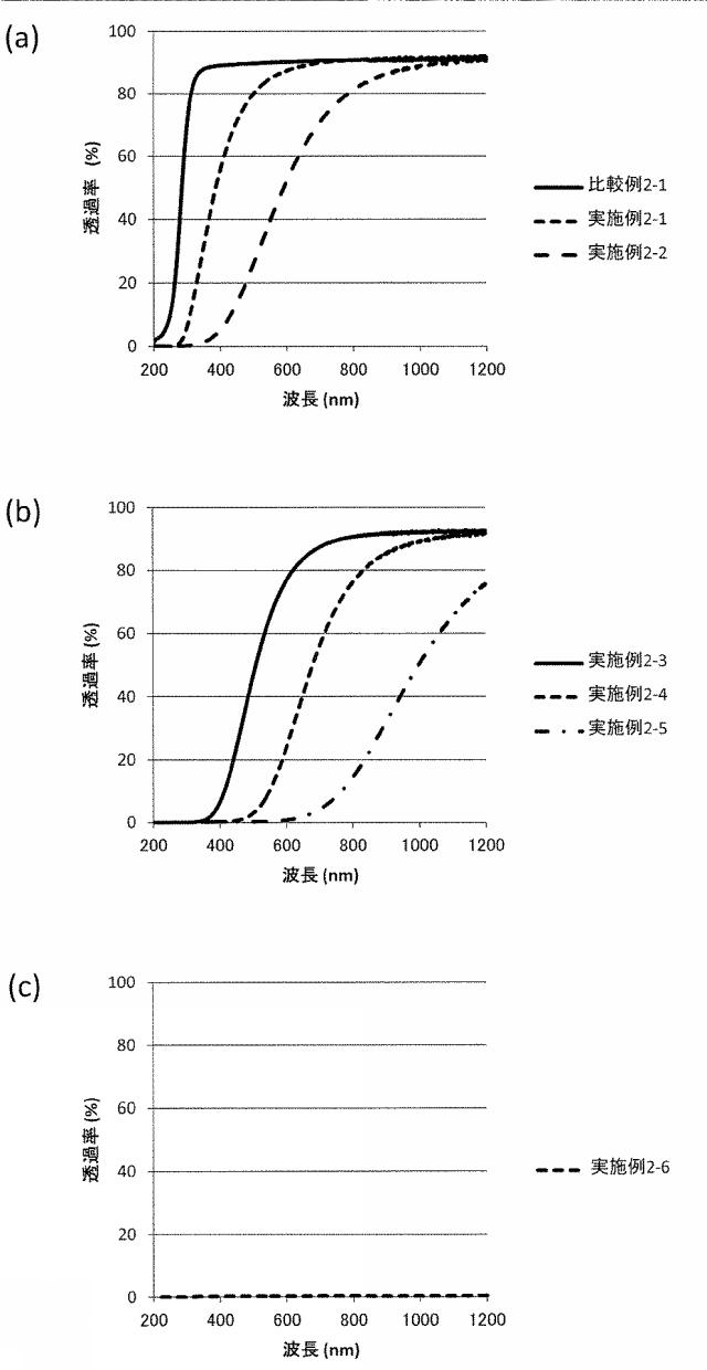 WO2013161791-化学強化ガラスの製造方法 図000021