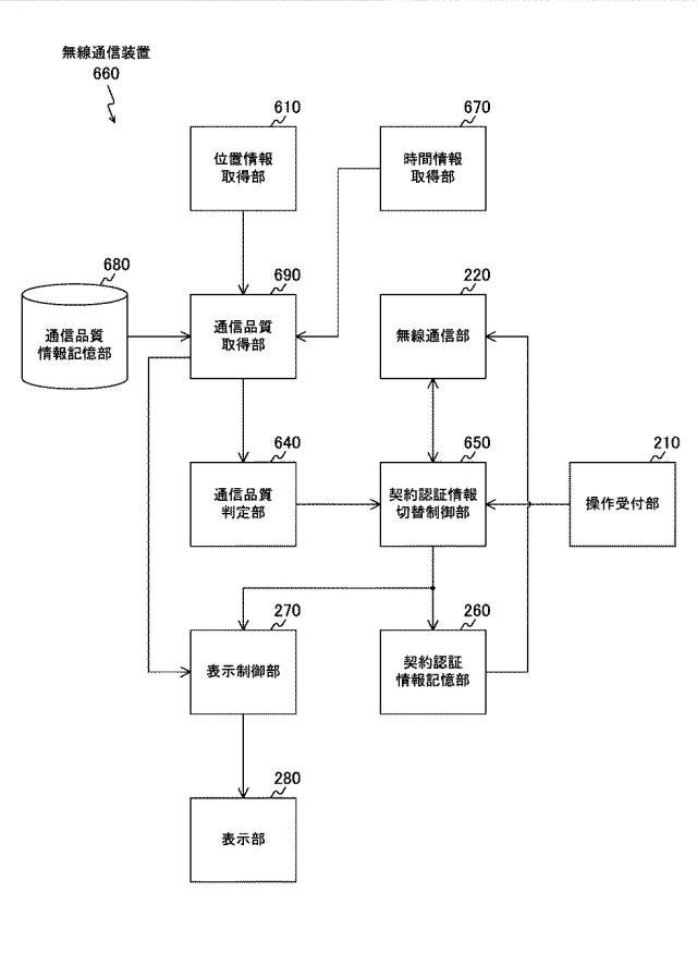 WO2014002533-情報処理装置、無線通信装置、通信システム、情報処理方法およびプログラム 図000021