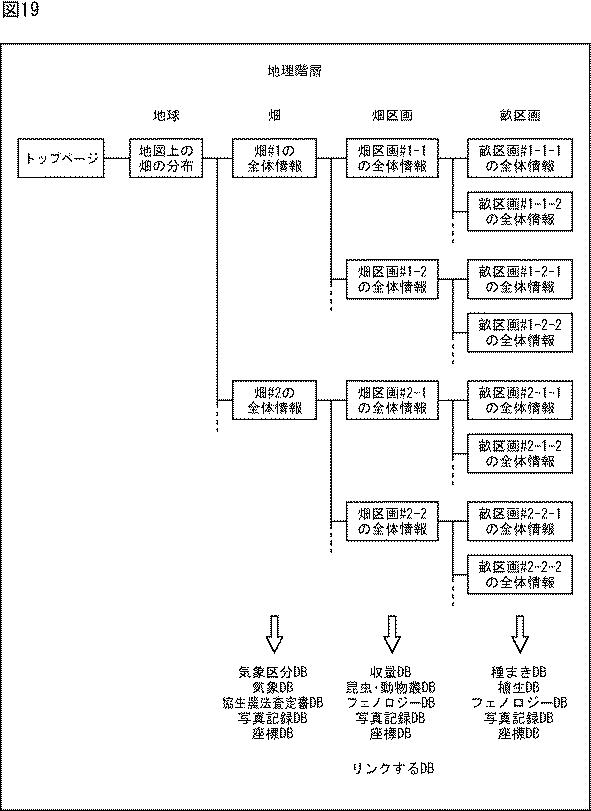 WO2016039174-情報処理装置、情報処理方法、及び、プログラム 図000021