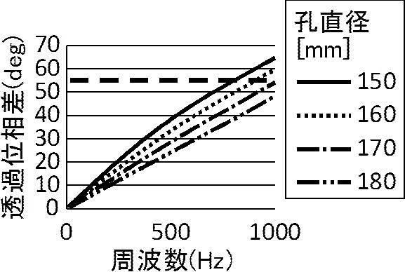 WO2016208507-防音構造、ルーバーおよびパーティション 図000021