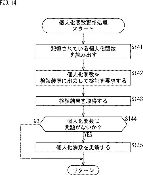 WO2017057060-運転制御装置、および運転制御方法、並びにプログラム 図000021