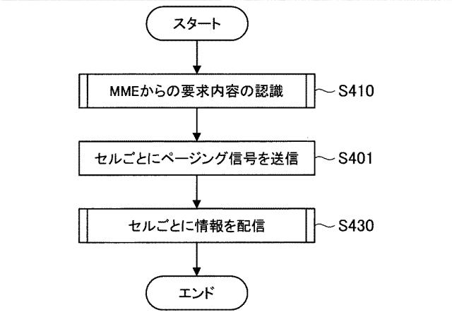 WO2017068832-装置及び方法 図000021