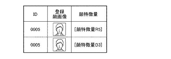 WO2017146160-顔照合システム、顔照合方法、及びプログラム 図000021