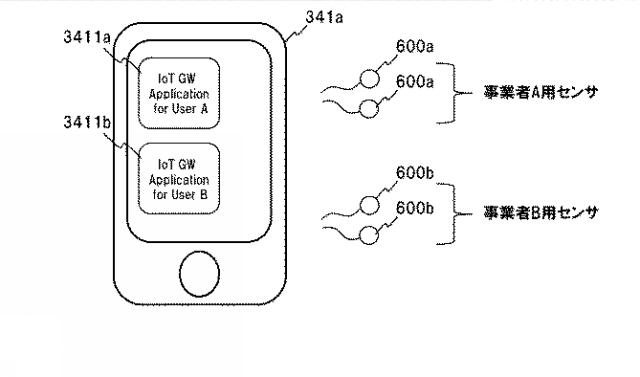 WO2017150642-ネットワークシステム、制御装置、仮想ネットワーク機能の構築方法及びプログラム 図000021