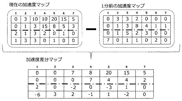 WO2017154967-異常走行検出装置、異常走行検出方法とそのプログラムを格納する記憶媒体、および異常走行検出システム 図000021