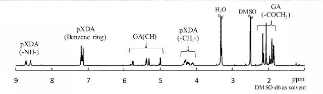 WO2017170740-アルダル酸を構造単位とする新規ポリマーと製造方法 図000021