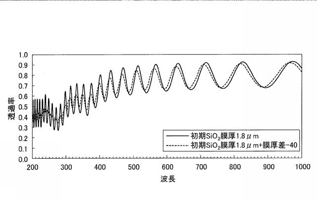 WO2018138851-固体光検出器 図000021