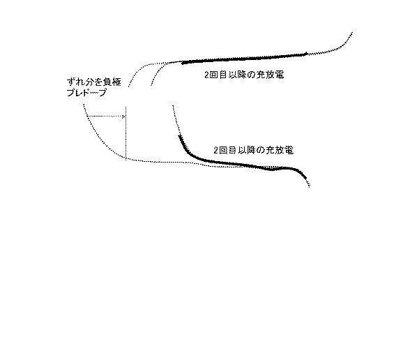 WO2018155059-二次電池および二次電池の使用方法 図000021