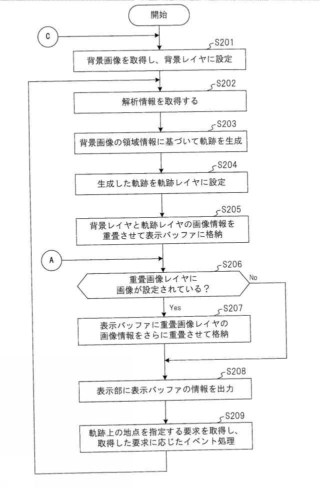 WO2018180039-映像処理装置、映像解析システム、方法およびプログラム 図000021