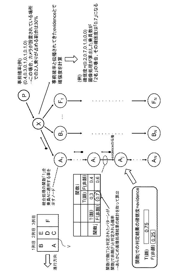 WO2019130562-情報処理装置、情報処理方法、およびプログラム 図000021