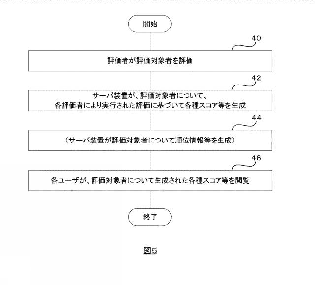 WO2019167259-サーバ装置及び端末装置 図000021