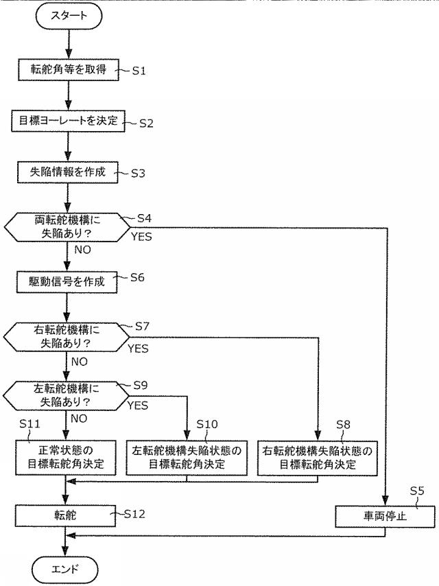 WO2019188951-制御装置、転舵装置、制御方法及びプログラム 図000021